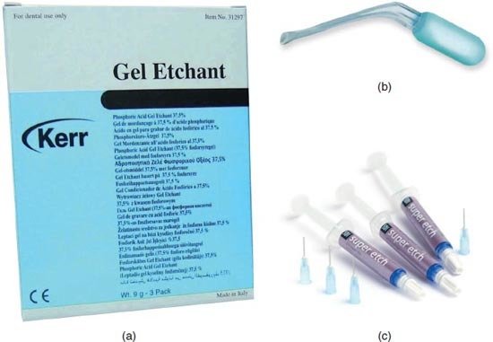 Gel Etchant Kit