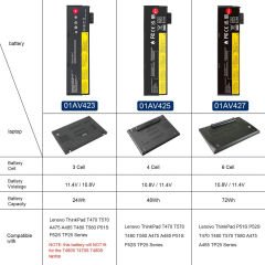 Orjinal Lenovo ThinkPad A475 A485 T470 T480 T570 T580 P51s P52s 01AV425 20HD, 20HE 20H9, 20HA 20L9, 20LA 20LB, 20LC 20JW, 20JX 20KL, 20KM 20HB, 20HC 20MU, 20MV 20L6 20JM, 20JN 20H9 01AV452, 01AV490 01AV424 01AV422,01AV423 01AV426 Batarya Lenovo pil