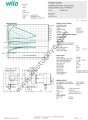 Stratos MAXO 32/0,5-8 PN6/10 Akıllı Frekans Konvertörlü Sirkülasyon Pompası
