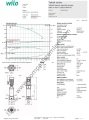 COE1-Helix V 420-1/25/E/S 3 KW Trifaze Çok Kademeli Dikey 1 Pompalı Hidrofor