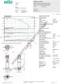 COE1-Helix V 422-1/25/E/KS 3 KW Trifaze Çok Kademeli Dikey 1 Pompalı Hidrofor