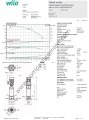 COE2-Helix V 413-1/16/E/S 2,2KW Trifaze Çok Kademeli Dikey 2 Pompalı Hidrofor