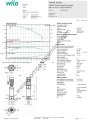 COE2-Helix V 420-1/25/E/S 3 KW Trifaze Çok Kademeli Dikey 2 Pompalı Hidrofor