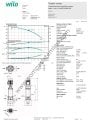 COE2-Helix V 611-1/16/E/S 2,2 KW Trifaze Çok Kademeli Dikey 2 Pompalı Hidrofor