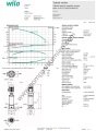 COE2-Helix V 615-1/16/E/S 3 KW Trifaze Çok Kademeli Dikey 2 Pompalı Hidrofor