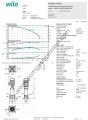 COE2-Helix V 1604-1/16/E/S 3 KW Trifaze Çok Kademeli Dikey 2 Pompalı Hidrofor