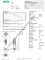 COE3-Helix V 410-1/16/E/S 1,5KW Trifaze Çok Kademeli Dikey 3 Pompalı Hidrofor