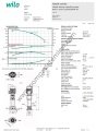 COE3-Helix V 625-1/30/E/K/S 5,5 KW Trifaze Çok Kademeli Dikey 3 Pompalı Hidrofor