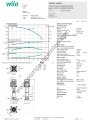 COE3-Helix V 1017-1/25/E/K/S 7,5 KW Trifaze Çok Kademeli Dikey 3 Pompalı Hidrofor