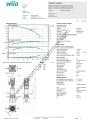 COE3-Helix V 1609-1/16/E/KS 7,5 KW Trifaze Çok Kademeli Dikey 3 Pompalı Hidrofor