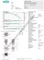 COE3-Helix V 1611-1/16/E/KS 7,5 KW Trifaze Çok Kademeli Dikey 3 Pompalı Hidrofor