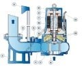 Wilo TP-P 15T/PA 1,1 kw Foseptik İçin Kızaklı Trifaze Dalgıç Pompa