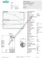 Padus PRO M05/T025-540/P Kirli Su Dalgıç Pompa