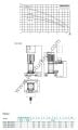 İnitial COE1-MSV 408 T 1X2,2kw Trifaze Dikey Çok Kademeli 1 Pompalı Hidrofor Seti