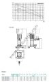 İnitial COE1-MSV 408 M 1X2,2kw Monofaze Dikey Çok Kademeli 1 Pompalı Hidrofor Seti