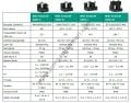 Drainlift Sani-M.16T/1 Trifaze Bir Pompalı Foseptik Tahliye Cihazı