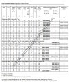 Landis SQN70.244A20 Servomotor