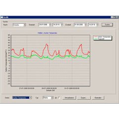 PCE Anemometre PCE-FWS 20N-2