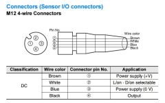 Omron E3FA-DP21 10cm Cisimden Yansımalı PNP M12 Konektörlü Fotosel