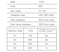 TS100 65W Mini Elektrikli Havya İstasyonu Dijital Programlanabilir