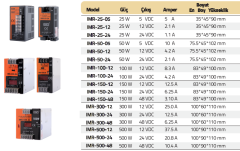 ISISO IMR Serisi Mini Göstergeli Raya Montajlı Güç Kaynakları