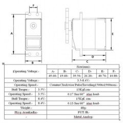 MG995 Servo Motor