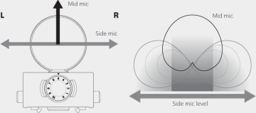 Zoom MSH-6 MS Stereo Mikrofon Aparatı