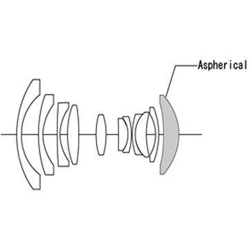 Voigtlander Süper Wide-Heliar F4.5/15mm E-Mount Lens