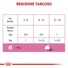 Royal Canin Mother Baby Cat 195 gr x 12 adet Anne Kedi ve Bebek Kedi Yaş Mama