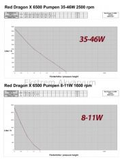 Royal Exclusiv - Red Dragon X 85 W / 6.5 m3