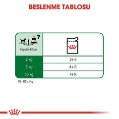 Royal Canin Mini Adult Pouch 85 gr