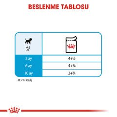 Royal Canin Mini Puppy Pouch 85 gr