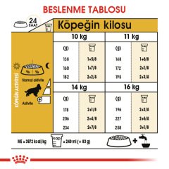 Royal Canin Cocker Adult 3 Kg Köpek Irk Maması