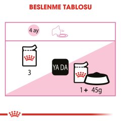 Royal Canin Kitten Gravy 85 Gr Soslu Yavru Kedi Yaş Mama