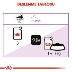 Royal Canin Sterilised Jelly 85 Gr x 12 Adet