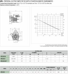 Dab KPS 30/16 M Periferik Pompa 0,5 HP