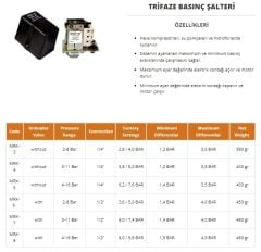 Mirox (3-11) Trifaze Basınç Şalteri - ¼''