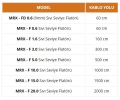 Mirox PVC Seviye Flatörü - 1,6 Metre