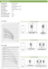 Baymak 1Kvc 40/80 M Hidrofor 1,36 HP Hidrofor 6Kat/18Daire
