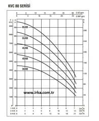 Baymak 1Kvc 55/80 T / 2 HP Hidrofor 12Kat/18Daire