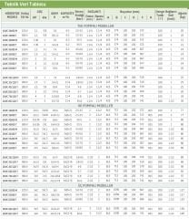 Baymak 1Kvc 65/80 T / 3 HP Hidrofor 15Kat/18Daire