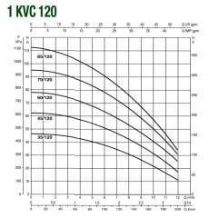 Baymak 1Kvc 85/120 T / 4 HP Hidrofor 18 Kat/40 Daire