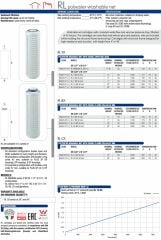 Atlas Yıkanabilir Kartuş - 20'' - 50µ - RA5017114