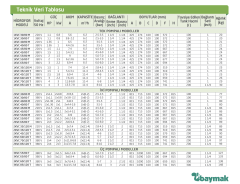 Baymak 2KVC 85/120 T Hidrofor - 18 Kat 80 Daire - 380V