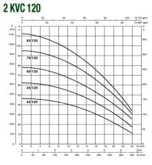 Baymak 2KVC 85/120 T Çift Pompalı Hidrofor - 18 Kat 80 Daire - 380V
