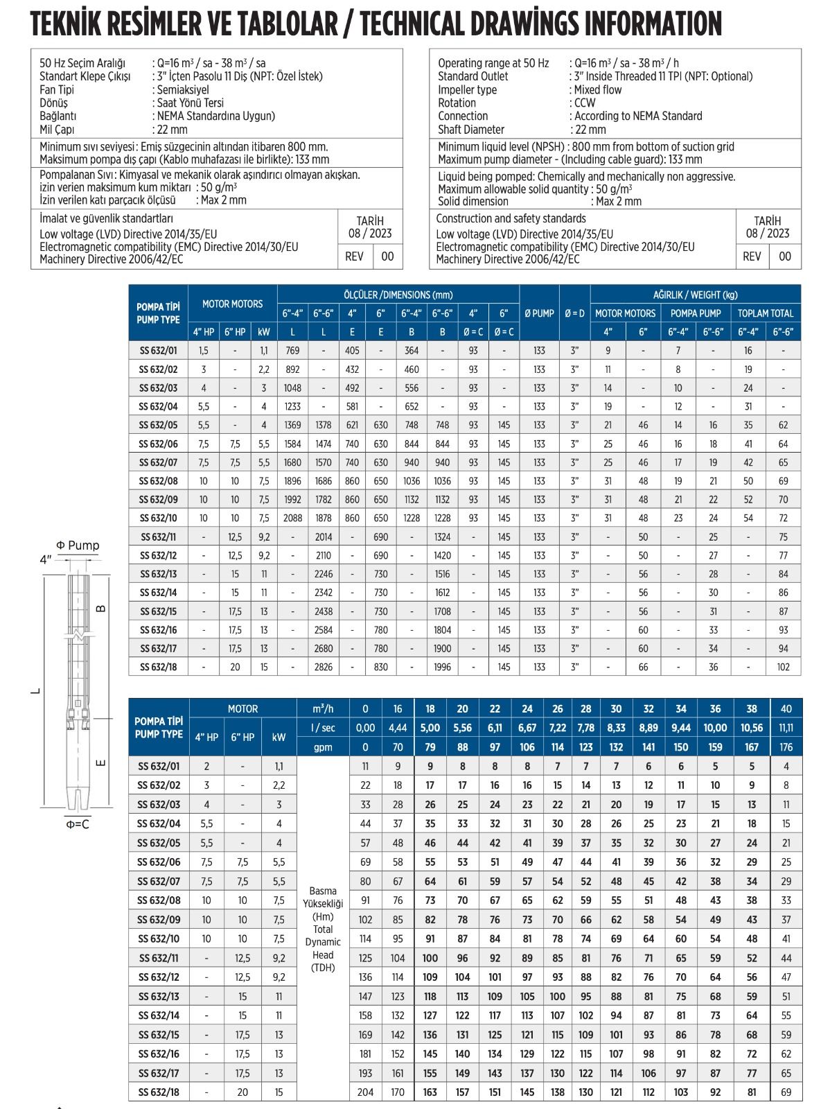 SS 632/29-6'' Tek Dalgıç Pompa (324 mss/ 30 HP) - 29 Kademe