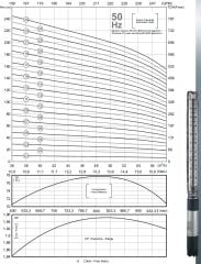 İmpo SS 642/03-6'' Tek Dalgıç Pompa (39 mss/ 7,5 HP) - 3 Kademe