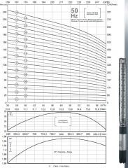 İmpo SS 642/07-6'' Tek Dalgıç Pompa (91 mss/ 15 HP) - 7 Kademe