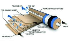 Filmtec (DOW) 1812-75 GPD Ro Membran - Amerikan Malı- 3001000