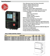 Sumak Smart PT-1  Dalgıç Panosu 0,75-4 Kw 380V